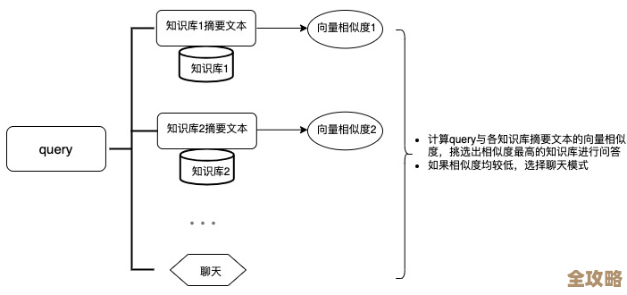 数据库技术入门那些事儿，简单讲清楚不绕弯，让你快速上手基础知识