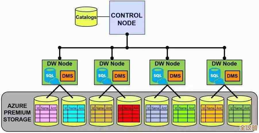 微软Azure SQL数据库升级，内核和内存配置大幅提升，性能更强劲了