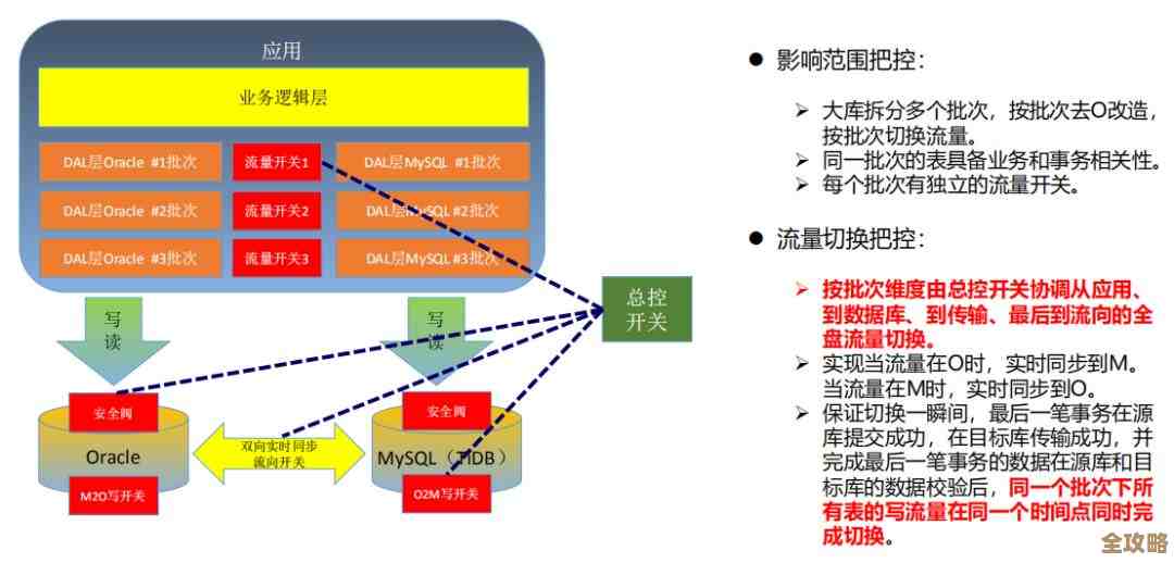 MSSQL里怎么快速搞定一堆文本替换，省事又简单的批量操作方法分享