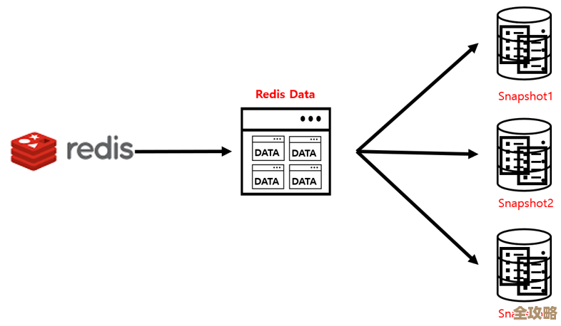 Redis 加了连接池后,性能和稳定性到底提升了多少? Redis 加了连接池后,性能和稳定性到底提升了多少?