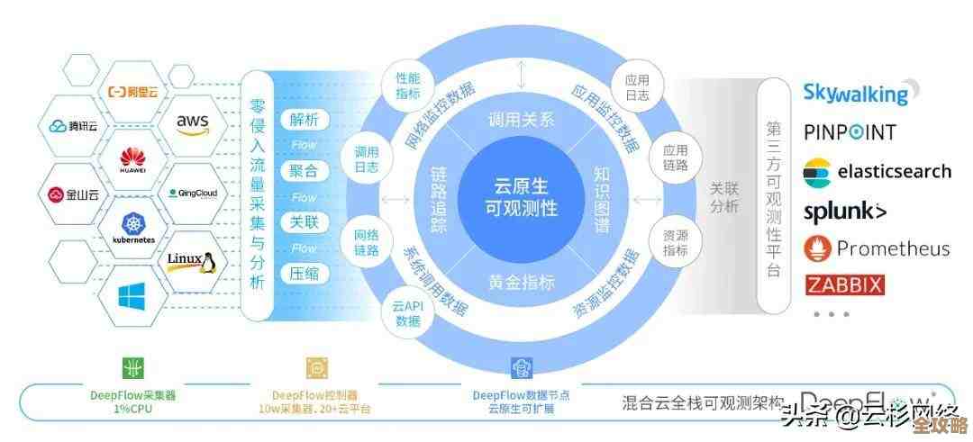 用Redis做队列那些事儿，聊聊几个实用命令和效率提升技巧