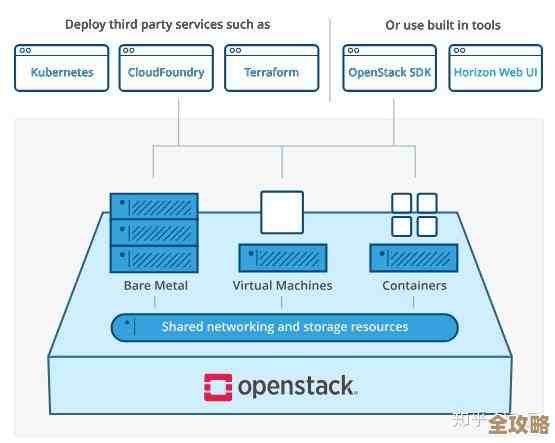 沃尔玛案例告诉我们OpenStack到底凭啥能赢开源云平台这场硬仗 沃尔玛案例告诉我们OpenStack到底凭啥能赢开源云平台这场硬仗