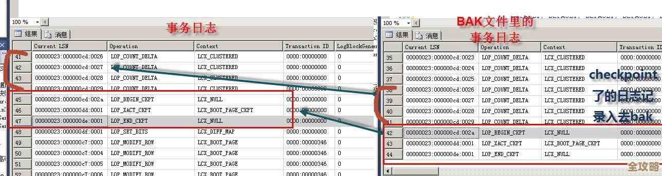 MS SQL连接池满了,实时业务卡壳了咋办,真是关键时刻的绊脚石 MS SQL连接池满了,实时业务卡壳了咋办,真是关键时刻的绊脚石