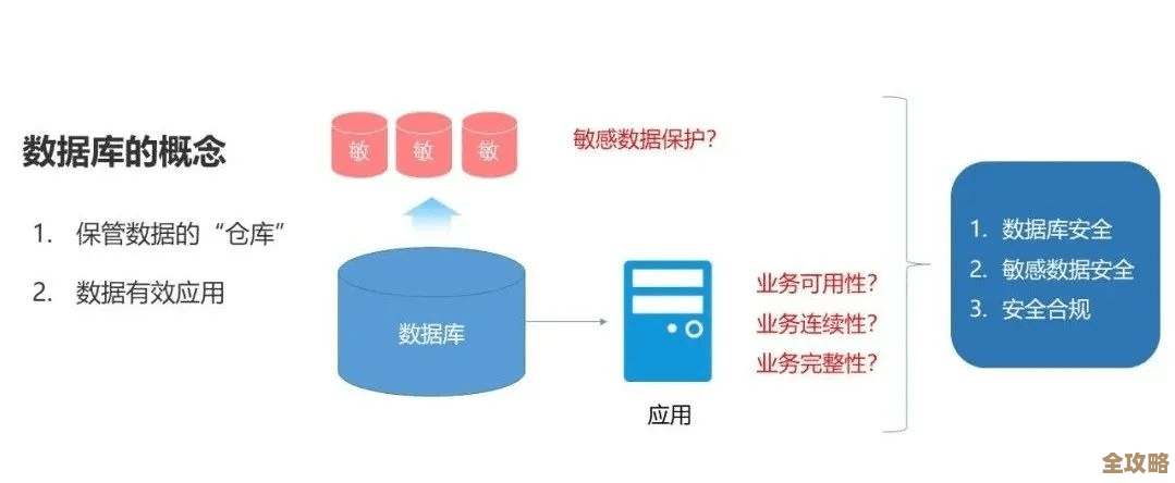 范措施怎么防数据库漏洞，简单实用小技巧分享给你