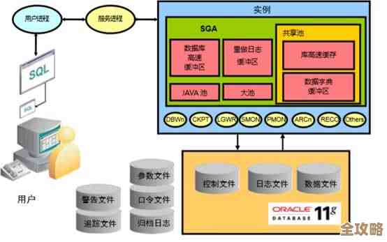 数据库和数据映射其实挺重要的，企业数据管理没它们真不行，怎么说呢，就是那种基础又关键的东西吧
