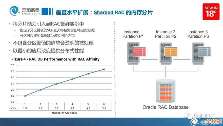 数据库和数据映射其实挺重要的，企业数据管理没它们真不行，怎么说呢，就是那种基础又关键的东西吧