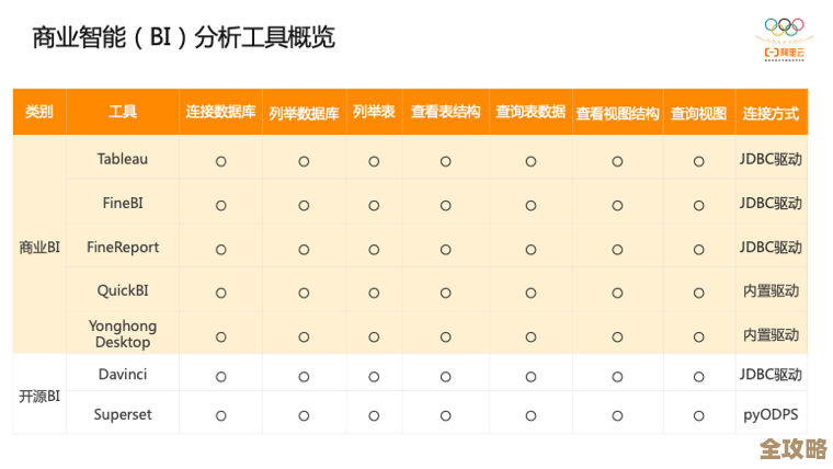 Java里怎么快速搞定多表查询,连接数据库那些实用小技巧分享 Java里怎么快速搞定多表查询,连接数据库那些实用小技巧分享