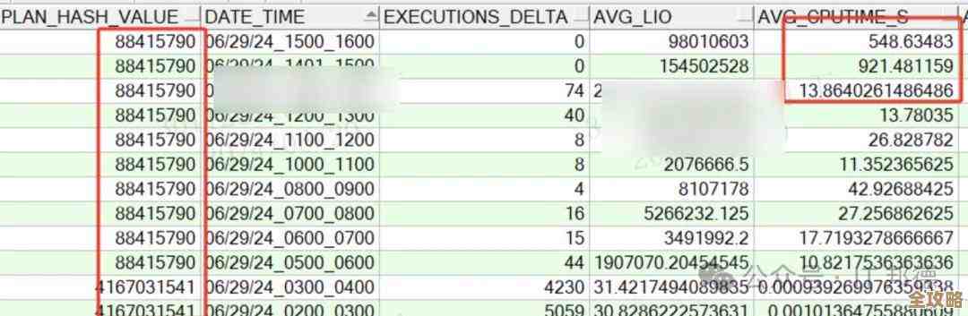 查询没走索引，数据库直接被压垮了，崩溃现场真心惨烈