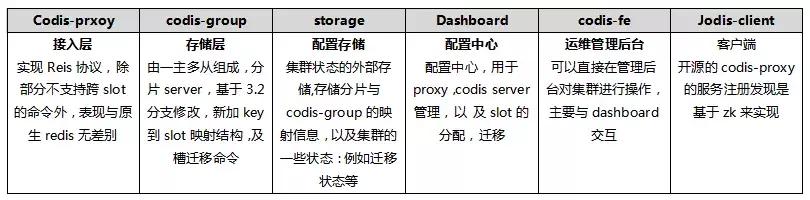 Redis高可用怎么扩容才靠谱,实际操作中遇到的坑和解决办法分享 Redis高可用怎么扩容才靠谱,实际操作中遇到的坑和解决办法分享