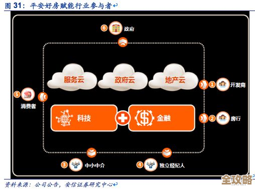 平安云在保险业里搞创新，金融级服务助力数字化转型升级