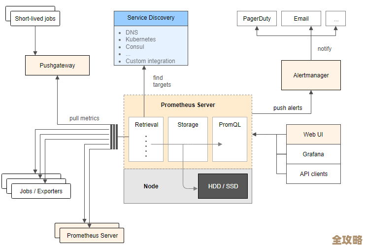 用Go搞微服务那些事儿,技术栈怎么搭配才靠谱 用Go搞微服务那些事儿,技术栈怎么搭配才靠谱