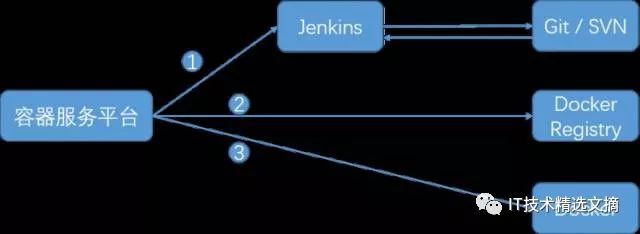 用Go搞微服务那些事儿,技术栈怎么搭配才靠谱 用Go搞微服务那些事儿,技术栈怎么搭配才靠谱