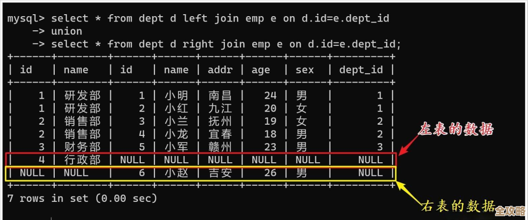 想知道数据库表有多少列？教你几招快速查列数的方法