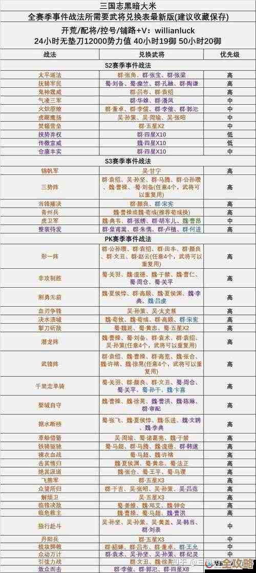三国志战略版寻访台到底是干嘛的，顺便说说怎么玩和那些隐藏收益