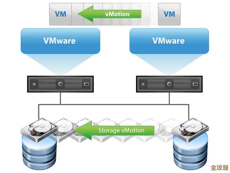 图文带你了解物理服务器迁移到虚拟机那些事儿和P2V技术细节解析 图文带你了解物理服务器迁移到虚拟机那些事儿和P2V技术细节解析