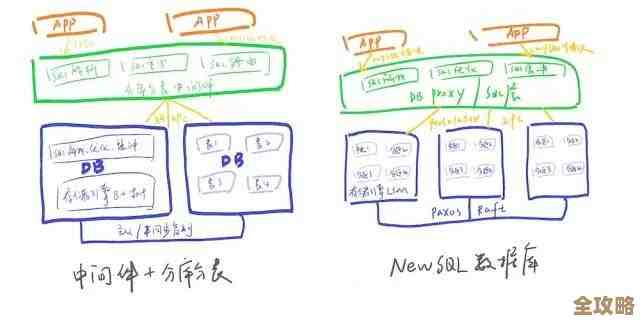 Java高并发下数据库锁怎么用,性能和安全得兼顾点吧 Java高并发下数据库锁怎么用,性能和安全得兼顾点吧