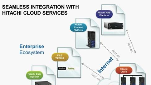 HP开始搞云计算和存储服务，感觉要全面进军这块市场了