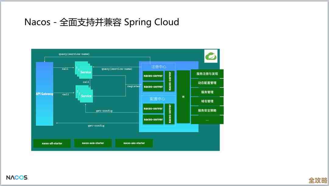 Kafka放在Kubernetes上跑，真的是个好主意还是有点坑呢？
