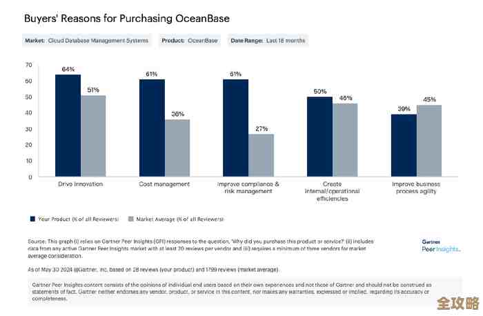 树叶云带你随便聊聊OceanBase那些事儿，顺便讲讲OUTLINE怎么用吧
