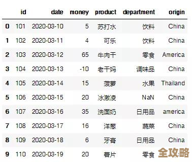 DB2里那些常用函数到底有哪些，怎么用才算对呢？