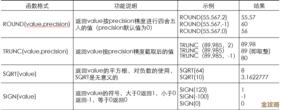 Oracle怎么一口气连上好几个SQL Server，实操步骤分享