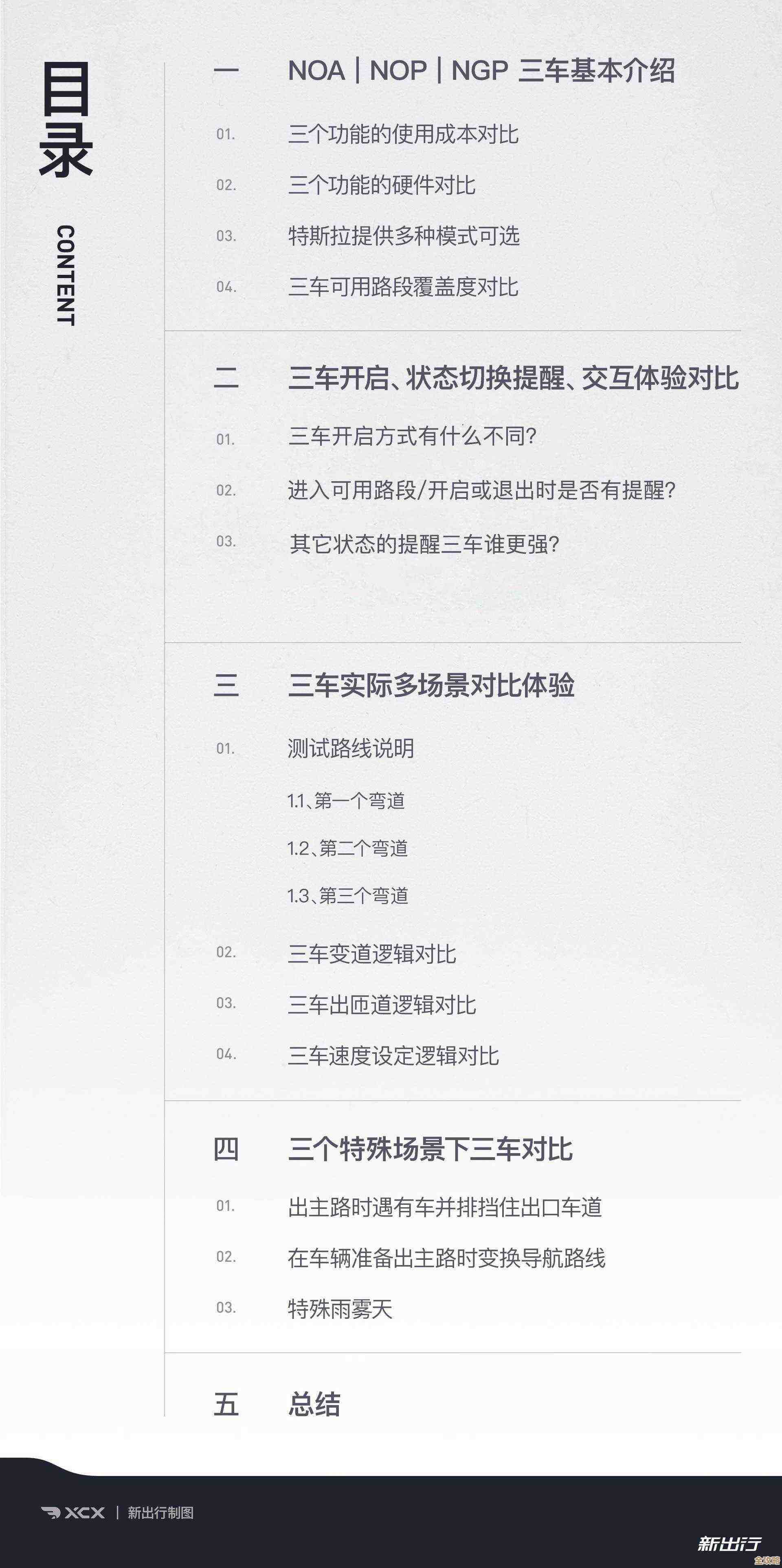目录里头那些东西大致说了啥,方便快速定位内容,不用瞎猜也不用浪费时间翻页 目录里头那些东西大致说了啥,方便快速定位内容,不用瞎猜也不用浪费时间翻页