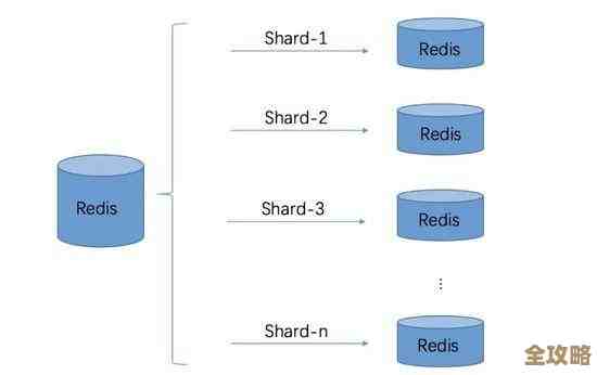 Redis事务到底是一次性执行还是分多步走，怎么理解和操作才对呢？