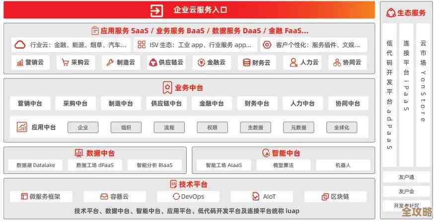 YonBIP拿了个什么“最佳企服云原生实践创新奖”感觉挺厉害的，企业服务这块又有新玩法了