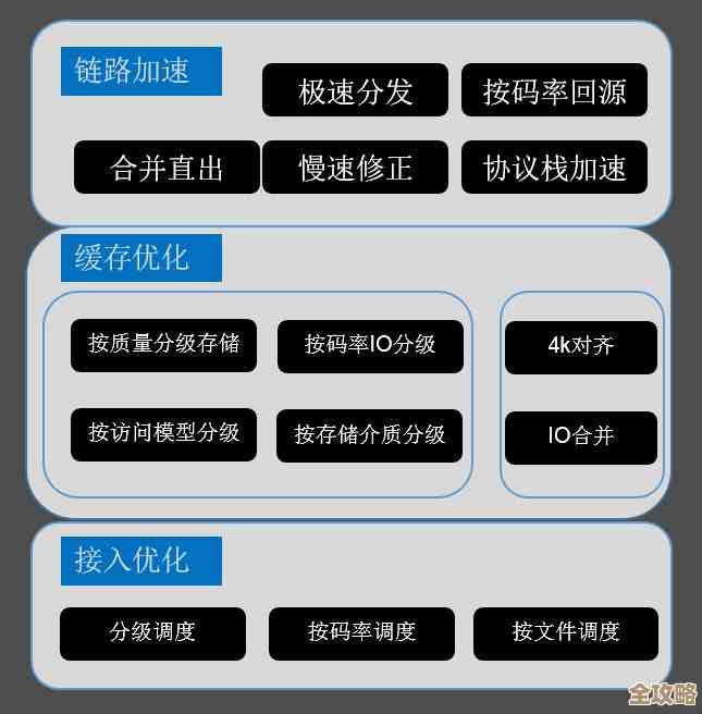 程序连接数据库慢，是不是线程池参数没调好惹的祸？