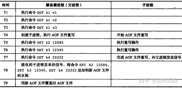 怎么快速查redis版本号信息,redis具体版本怎么看啊 怎么快速查redis版本号信息,redis具体版本怎么看啊