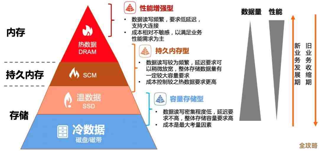项目里用Redis提升性能那些事儿，怎么接入才靠谱又高效