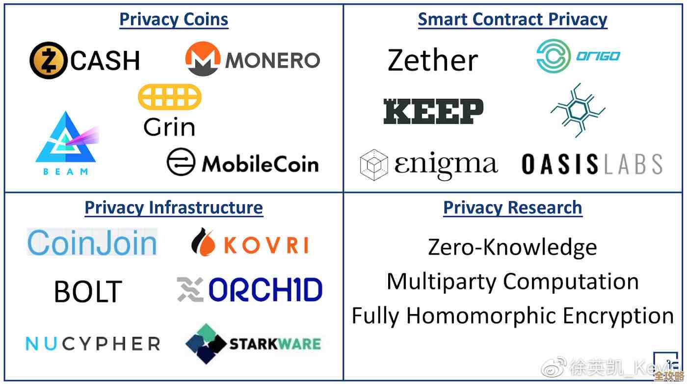 加密货币现在还靠支付能不能真值投资，感觉有点复杂吧