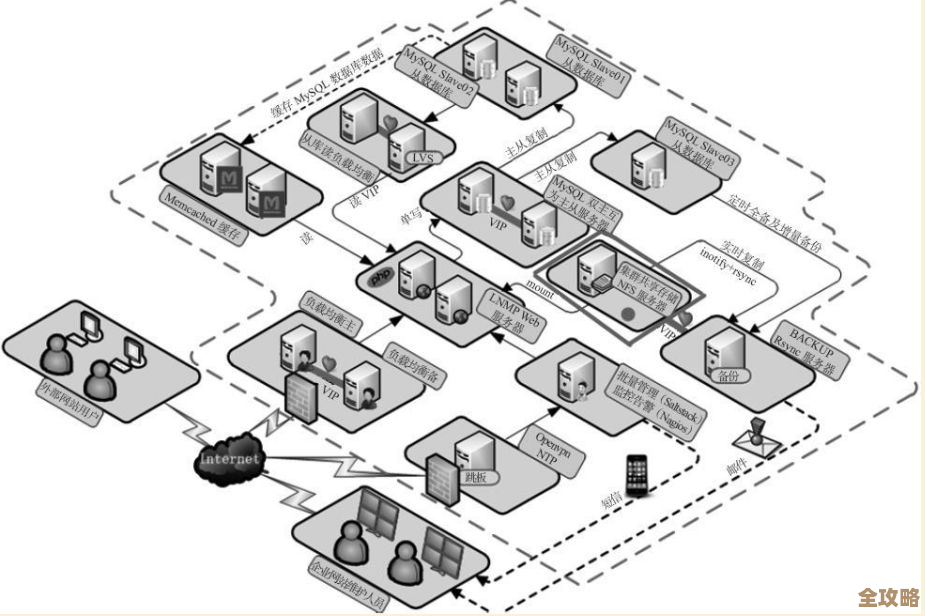 数据库集群到底是啥，为什么现在这么多人说它重要呢？