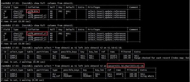 SQL里StDev和StDevP到底差在哪儿，什么时候用哪个更合适一点