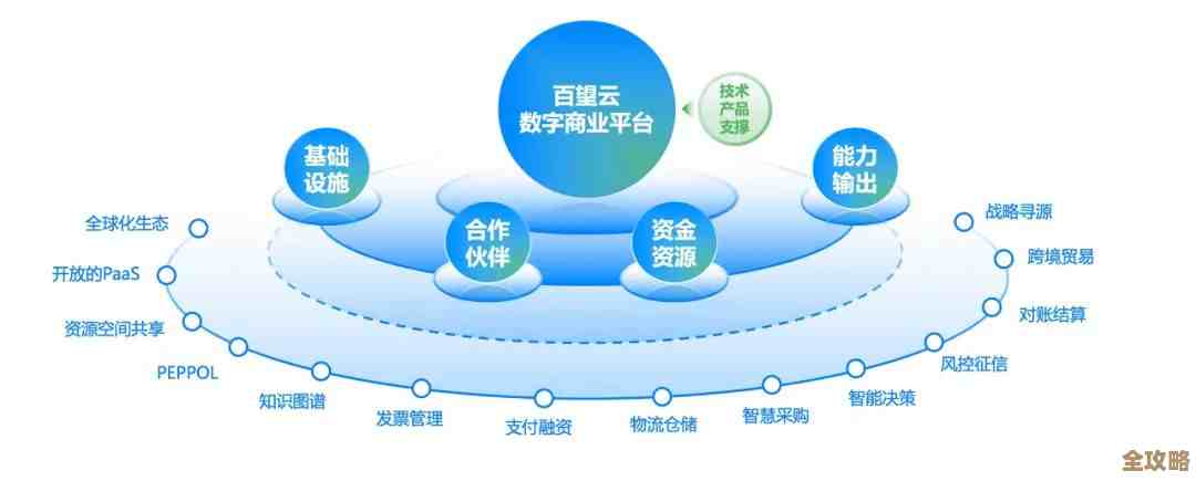 华软科技通过多平台联动推动金融战略升级，打造创新生态体系