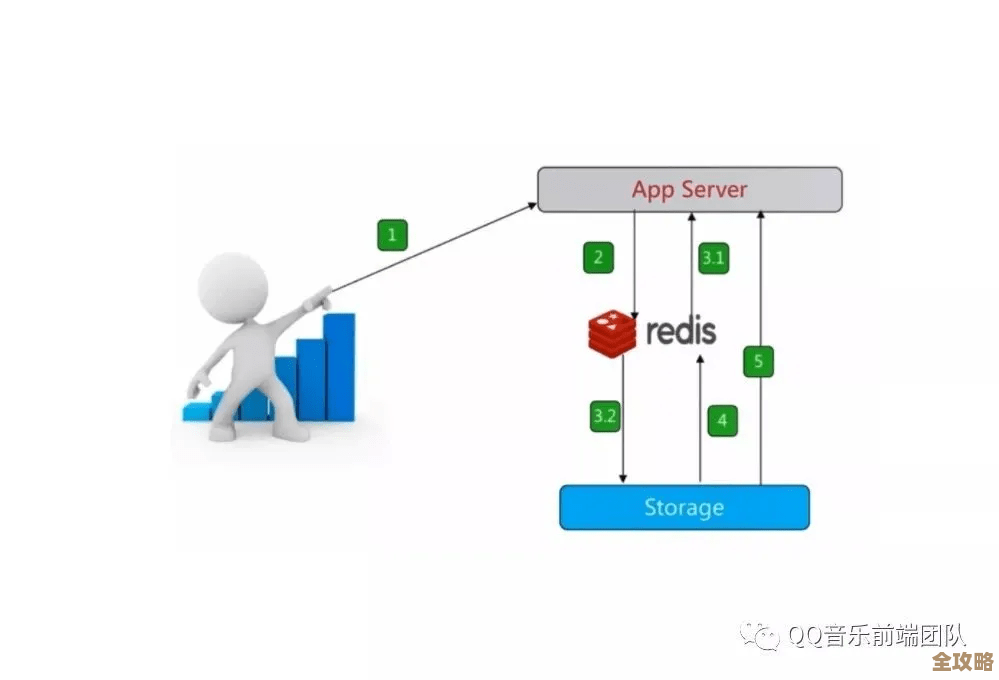 Redis配置文件那些事儿，怎么设置才能更顺手更高效一点