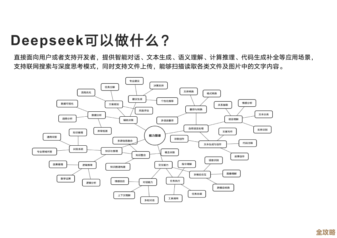 《deepseek》网页版登录入口找不到？这里教你快进页面…没那么复杂