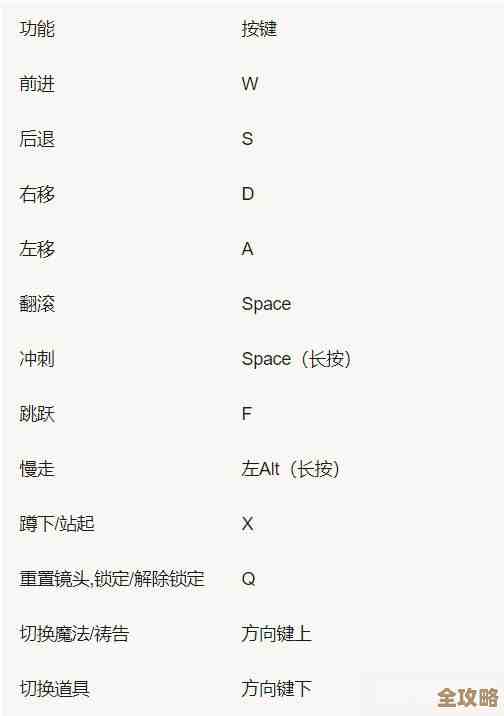 艾尔登法环键盘哪个键能跳过剧情啊,能不能快点给个按键 艾尔登法环键盘哪个键能跳过剧情啊,能不能快点给个按键