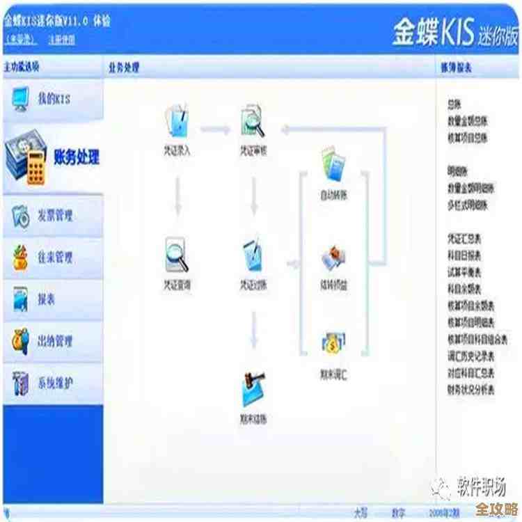 k3和mssql一起用，企业财务管理能不能更高效点，试试看效果如何
