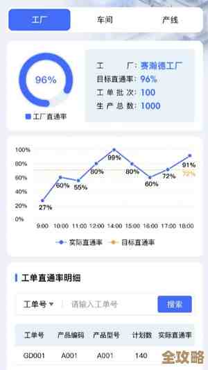 精准数据统计加上高级筛选,效率突然就蹭蹭往上涨了,不得不说挺实用的 精准数据统计加上高级筛选,效率突然就蹭蹭往上涨了,不得不说挺实用的