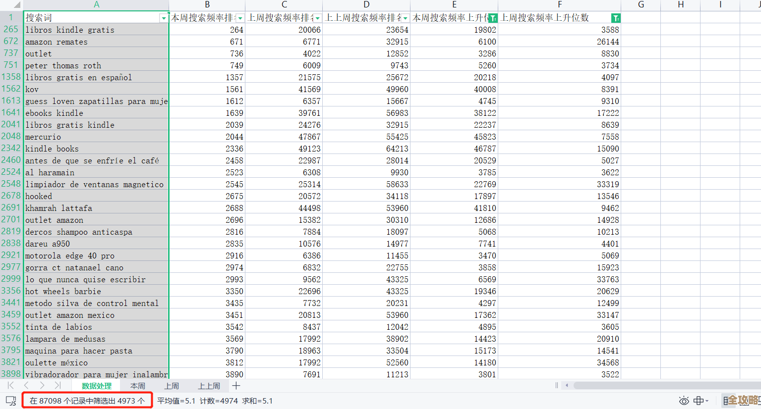 精准数据统计加上高级筛选,效率突然就蹭蹭往上涨了,不得不说挺实用的 精准数据统计加上高级筛选,效率突然就蹭蹭往上涨了,不得不说挺实用的