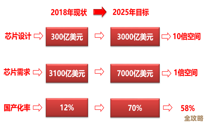 ORA-00489错误导致ARB进程挂了，远程修复和排查思路分享