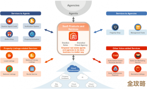 中美SaaS交流里聊到，归根结底它其实就是互联网那套玩法和模式嘛