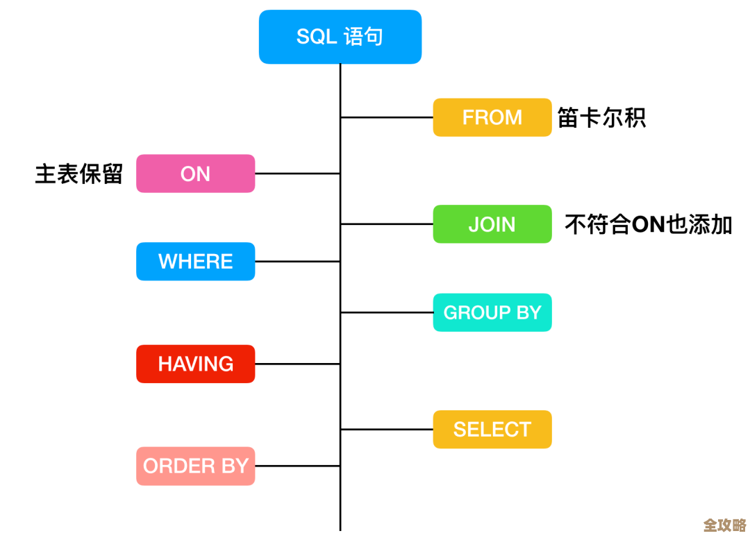 MySQL报错MY-010000解析不清楚,ER_PARSER_TRACE导致数据库异常,远程帮忙修复方案分享 MySQL报错MY-010000解析不清楚,ER_PARSER_TRACE导致数据库异常,远程帮忙修复方案分享
