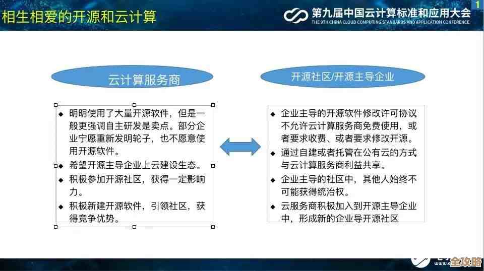 说云计算和移动管理那些事儿，怎么结合起来用才更方便也更安全