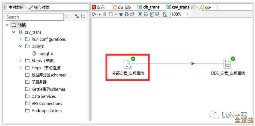 MSSQL数据怎么采集然后入库，过程和方法简单说说