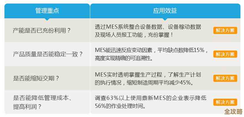MSSQL数据怎么采集然后入库，过程和方法简单说说