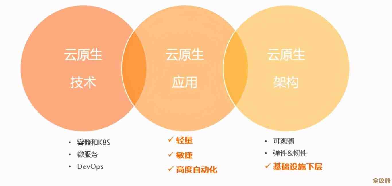 说实话，云原生AWS那些服务到底怎么帮咱们安全防护更给力呢？