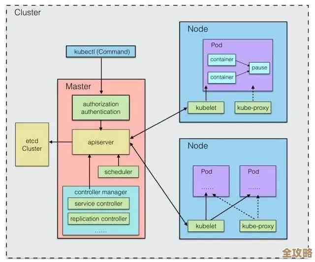 电商系统里用Redis做架构设计那些技术细节和实现方式讲解
