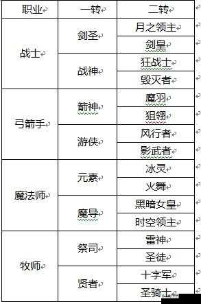 手游职业该怎么抉择？抓住机会成高手的几条实用思路